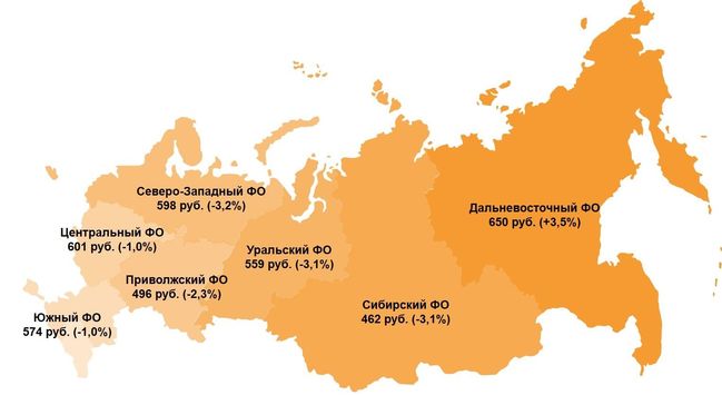 Инфографика холдинга «Ромир»