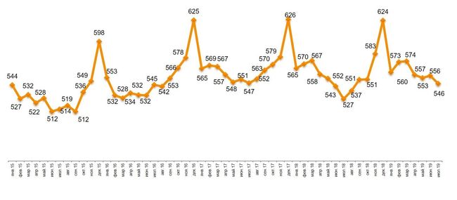 Инфографика холдинга «Ромир»