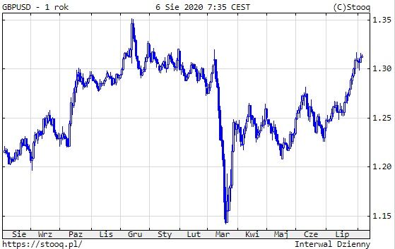 GBPUSD.jpg