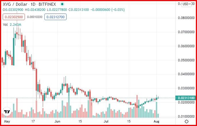 Verge (XVG)