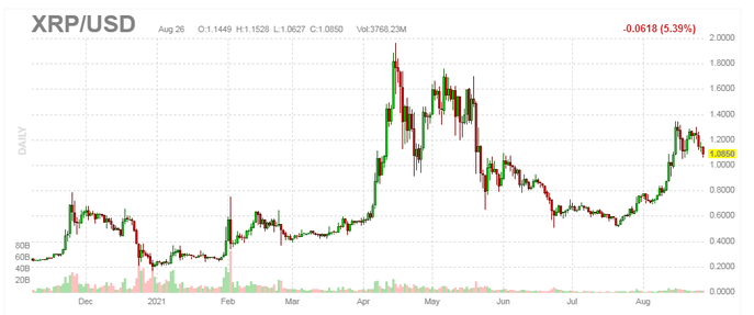 xrp26sierpnia.png