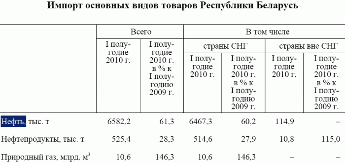 график