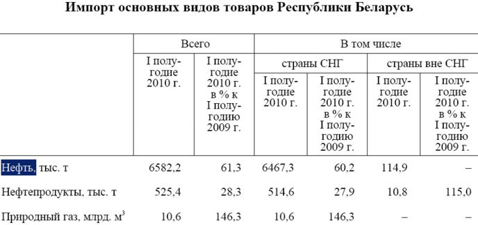 график