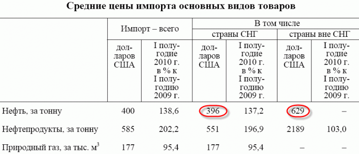 график
