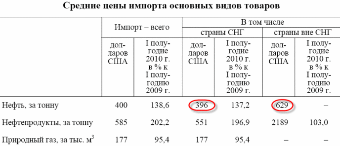 график
