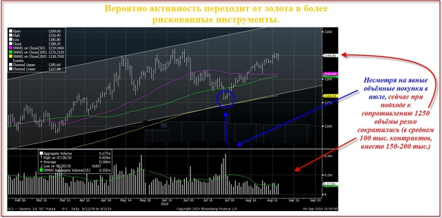 индекс S&P500 