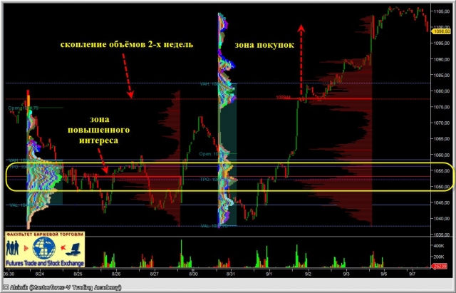 Фьючерс S&P500
