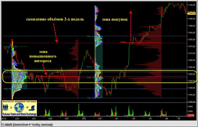 Фьючерс S&P500 