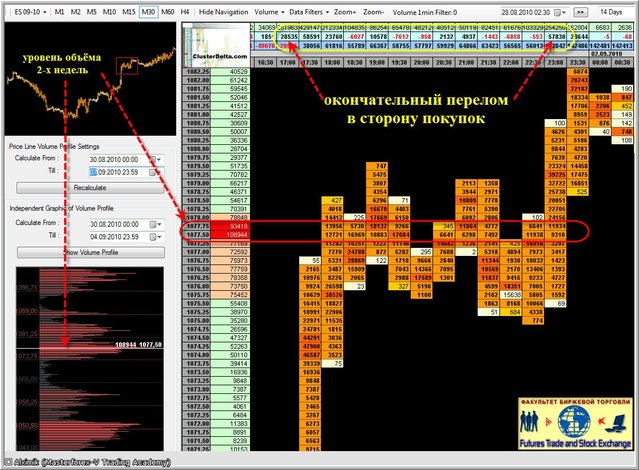 Фьючерс S&P500 