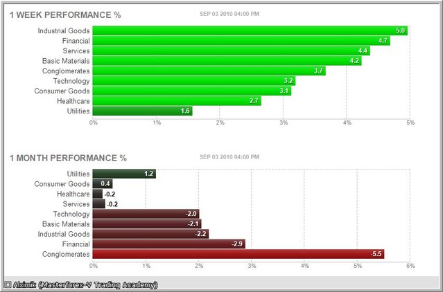 Фьючерс S&P500 