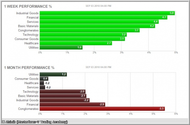 Фьючерс S&P500