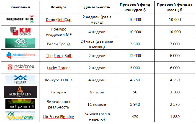 таблица