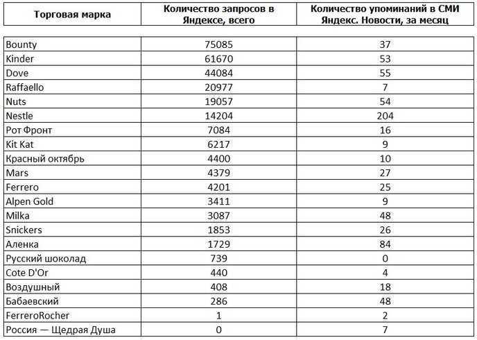 таблица