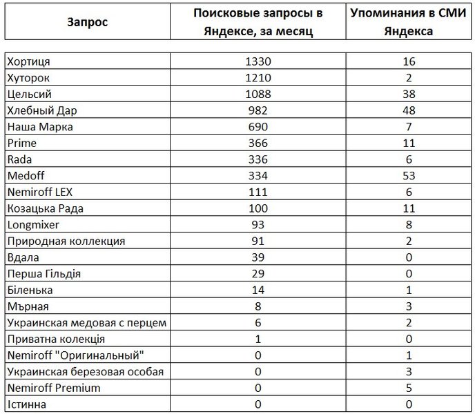 таблица
