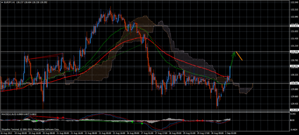 Forex Trend