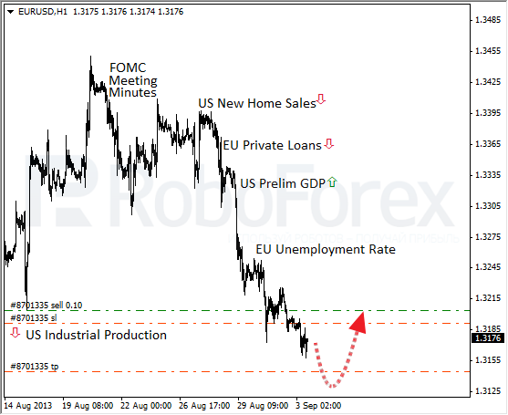 Roboforex