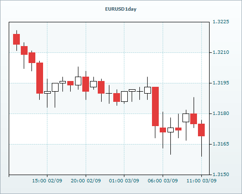 RVD Markets Limited