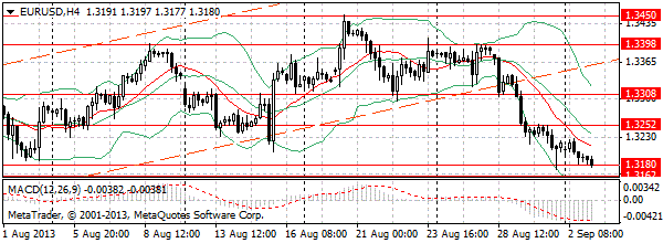 HY Markets