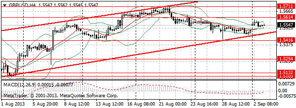 HY Markets