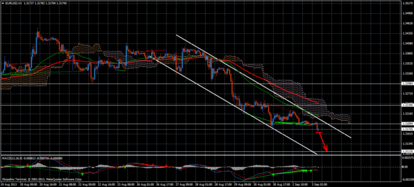 Forex Trend
