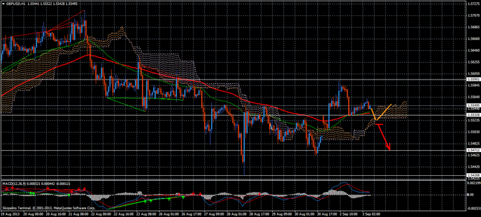 Forex Trend