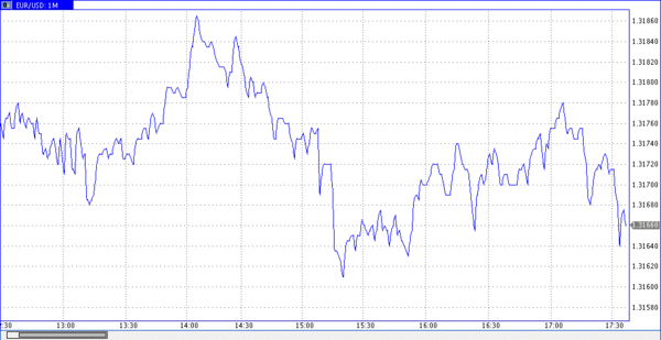 TeleTrade