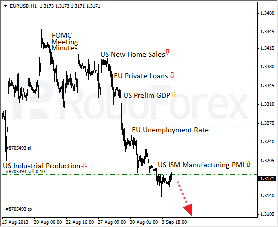 Roboforex
