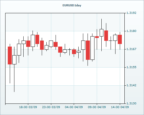 RVD Markets Limited