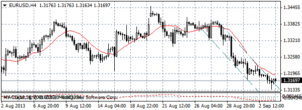 HY Markets