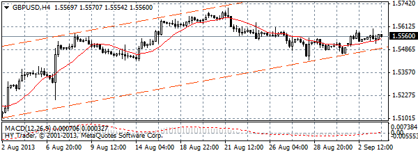 HY Markets