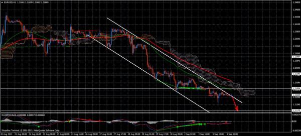 Forex Trend