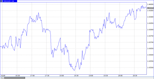  TeleTrade