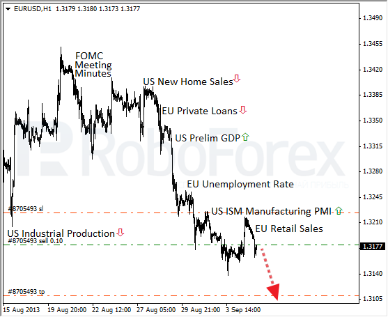 Roboforex