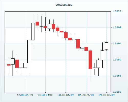 RVD Markets Limited