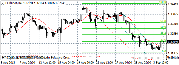 HY Markets