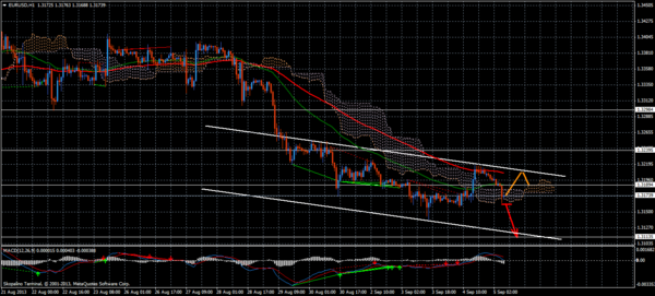 Forex Trend