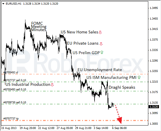 Roboforex