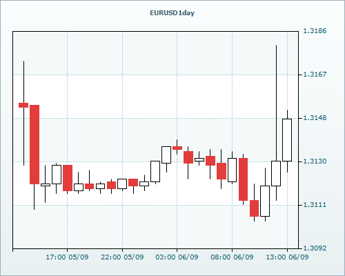 RVD Markets Limited