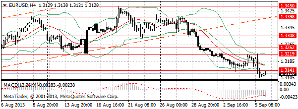 HY Markets