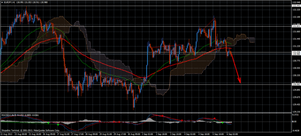 Forex Trend