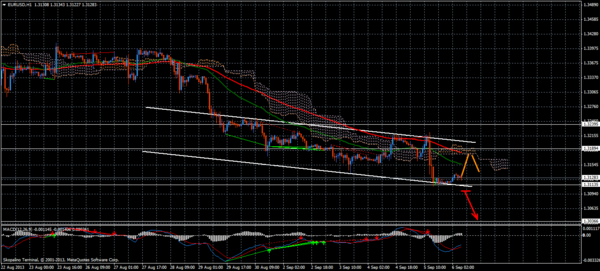 Forex Trend