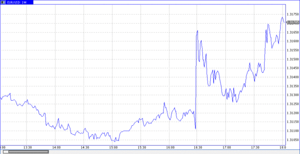  TeleTrade