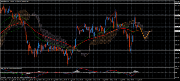 Forex Trend