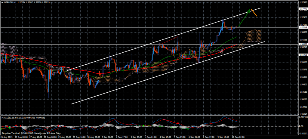 Forex gbp news