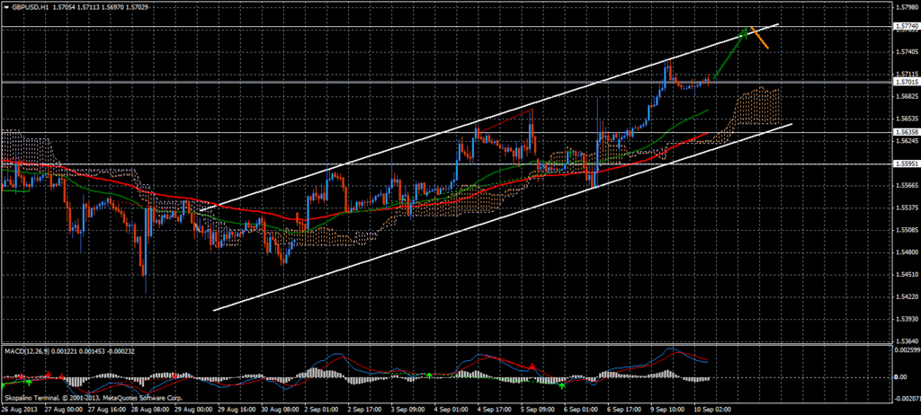 gbp forex trend