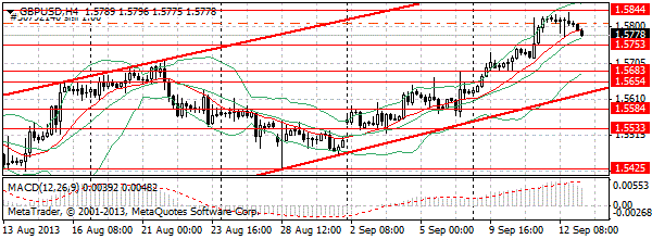 HY Markets