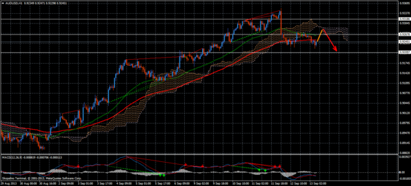 Forex Trend