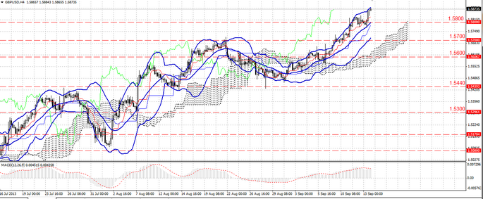 Tradefort forex