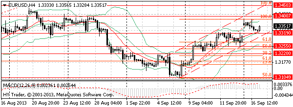 HY Markets