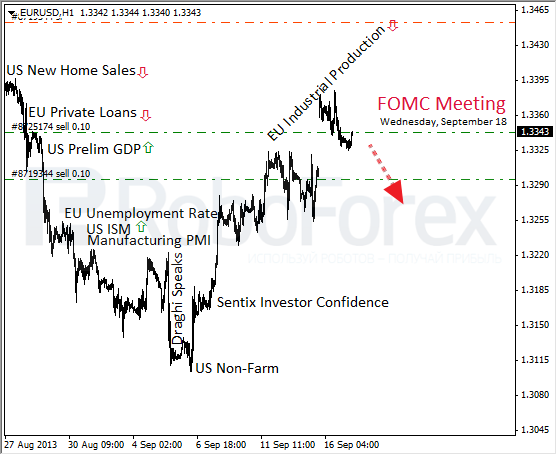 Roboforex